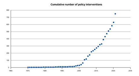 Continued growth in PRI’s regulation database - a look at 2021-01