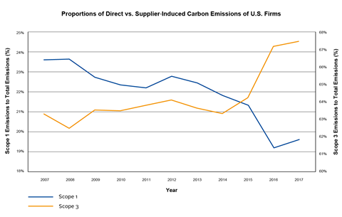 Outsourcing climate change-01