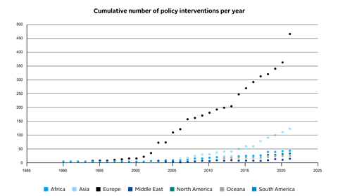 Continued growth in PRI’s regulation database - a look at 2021_Artboard 2