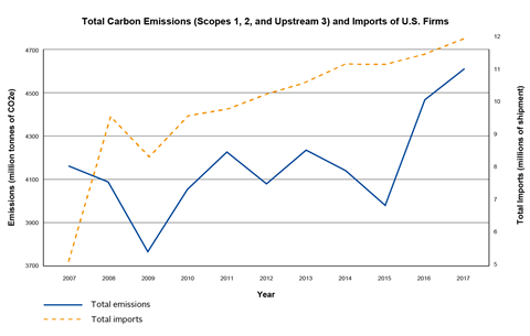 Outsourcing climate change-02