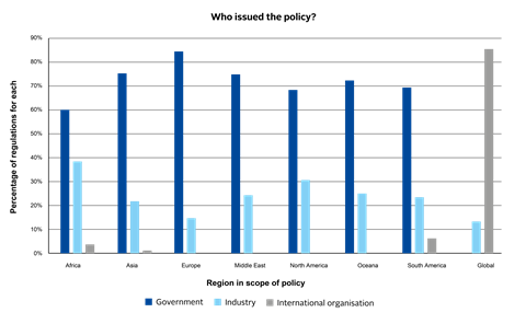 Continued growth in PRI’s regulation database - a look at 2021_Artboard 5