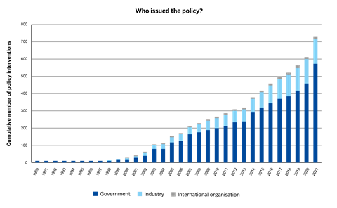 Continued growth in PRI’s regulation database - a look at 2021_Artboard 6