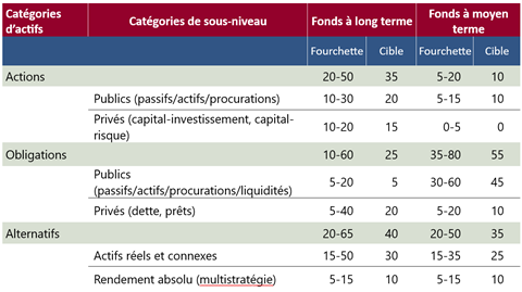 Concordia_case_study_fig2_FR