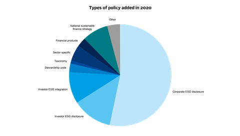 Continued growth in PRI’s regulation database - a look at 2021_Artboard 7