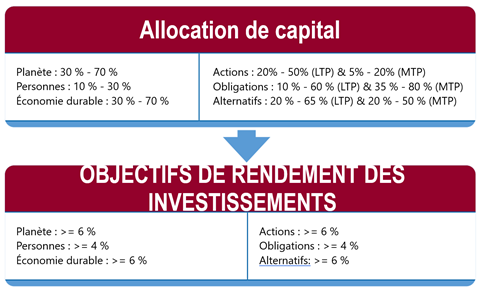 Concordia_case_study_fig3_FR
