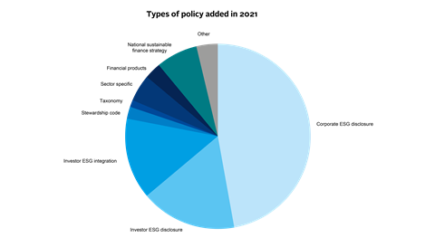 Continued growth in PRI’s regulation database - a look at 2021_Artboard 8