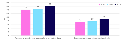 figure-climate-related-risks