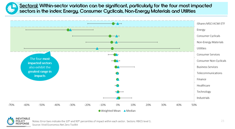 Sectoral: Within-sector variation can be significant, particularly for the four most impacted sectors in the index: Energy, Consumer Cyclicals, Non-Energy Materials and Utilities