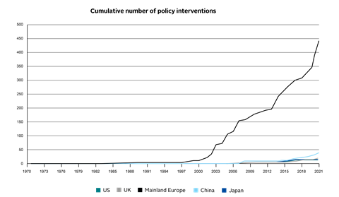 Continued growth in PRI’s regulation database - a look at 2021_Artboard 3