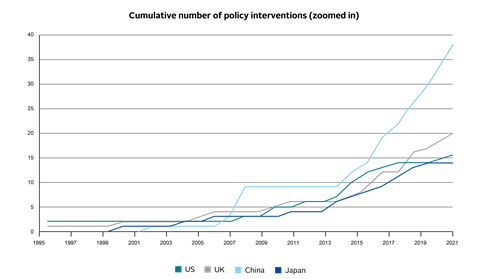 Continued growth in PRI’s regulation database - a look at 2021_Artboard 4.1