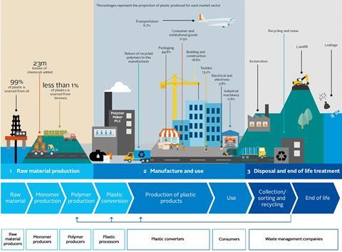 Figure_1,_Overview_of_the_plastic_value_chain