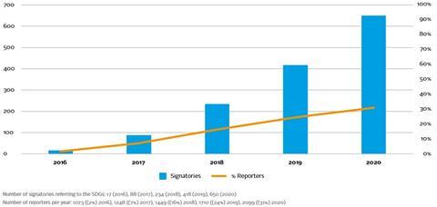 SDGSs-outcome-fig3