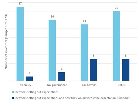 PRI_Fig3_How_to_consider_tax_in_voting_practices