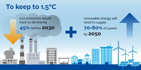 IPCC report findings