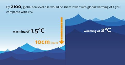 IPCC report findings