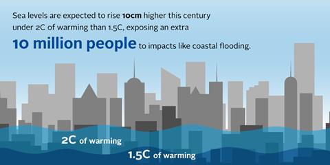 IPCC report finds