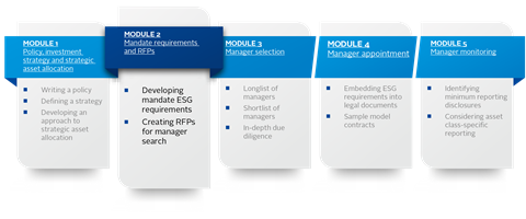 PRI_Asset owner investment mandates - figure 01