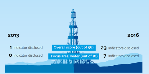 fracking case study 1