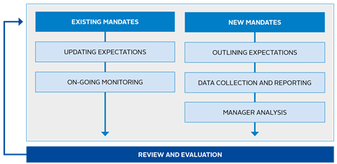 Evaluating SPIAs by implied return or life expectancy 