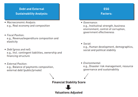 Figure 1: Colchester Global Investors ESG integration process