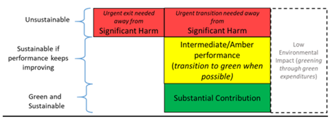 Tax blog figure