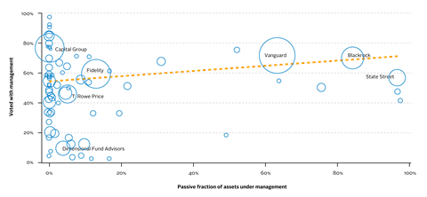 Do Index Funds Monitor Their Portfolio Firms-01