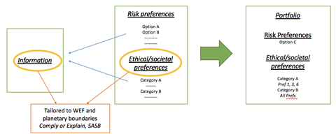 industry framework riq