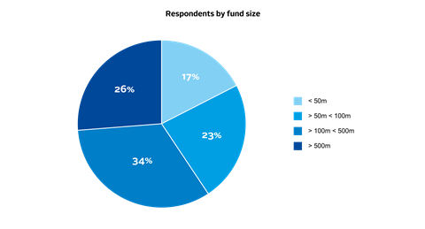 PRI launches VC collaboration to strengthen ESG take-up_Artboard 2