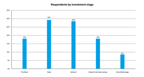 PRI launches VC collaboration to strengthen ESG take-up_Artboard 3