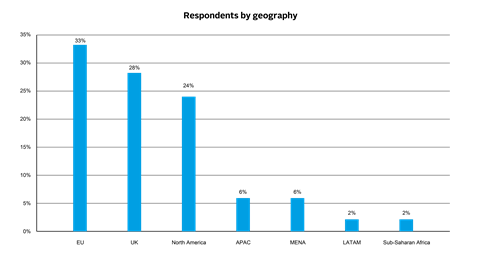 PRI launches VC collaboration to strengthen ESG take-up_Artboard 4