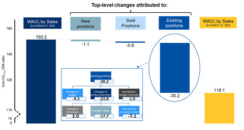 RBCGAM_figure2_whitebg