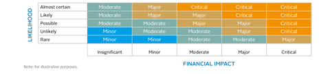 CRA03_Figure15