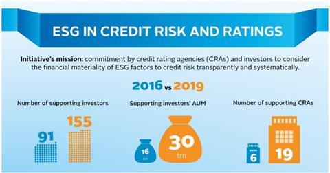 ESG_risk_ratings_c1