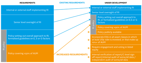 PRI_Asset owner investment mandates - figure 04