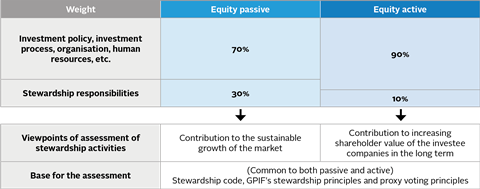 PRI_Asset owner investment mandates - figure 08