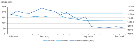 Future_Growth-figure1