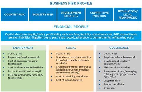 Automotive sector image