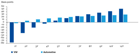 NNIP-chart2