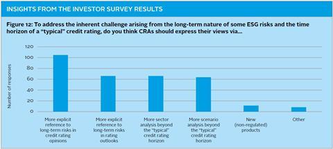 CRA2fig12