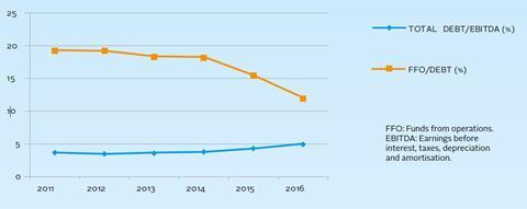 Credit Risk Case Study Rwe Case Studies Pri