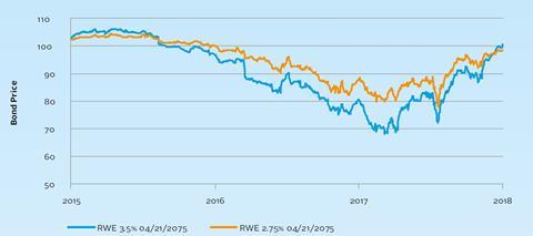 Credit Risk Case Study Rwe Case Studies Pri