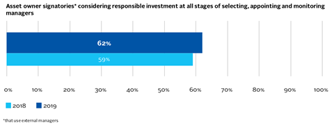 AR8_Asset-owner-signatories-considering-responsible-investment