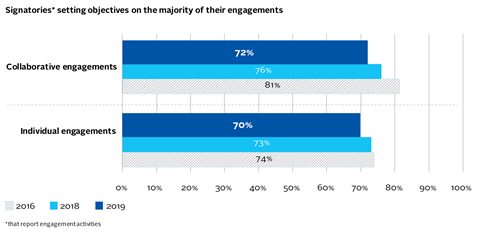 AR12_Signatories-setting-objectives--majority-engagements