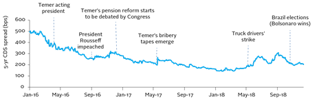 Figure_1-PIMCO