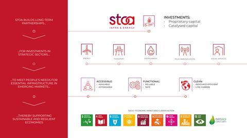 STOA's investment process