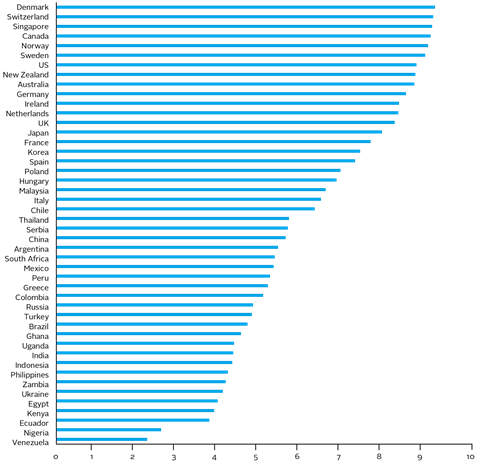 TGM_chart1_(vertical)