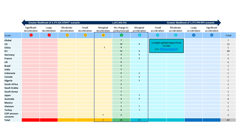 Quarter_4_Heat Map