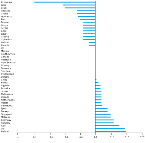 TGM_chart2_(vertical)