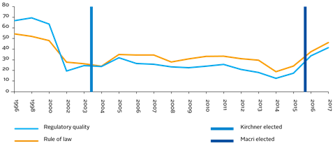 TGM_chart3