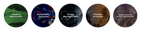 Climate & Nature Action, Sustainability Outcomes, Driving Meaningful Data, Principles to Practice, Investor Action for Social Transformation